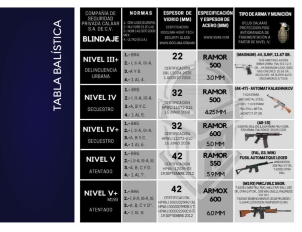 Niveles De Blindaje Renta De Vehículos Blindados 2020 Y 2019 Blindaje Calaar México 5469